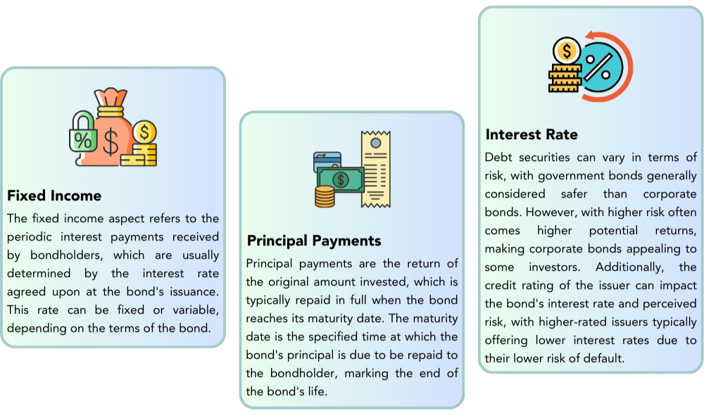 Investing in promises that pay you back PNG