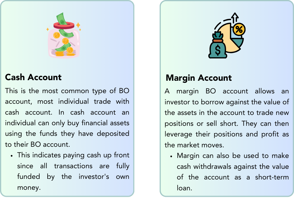 Types of BO Account PNG