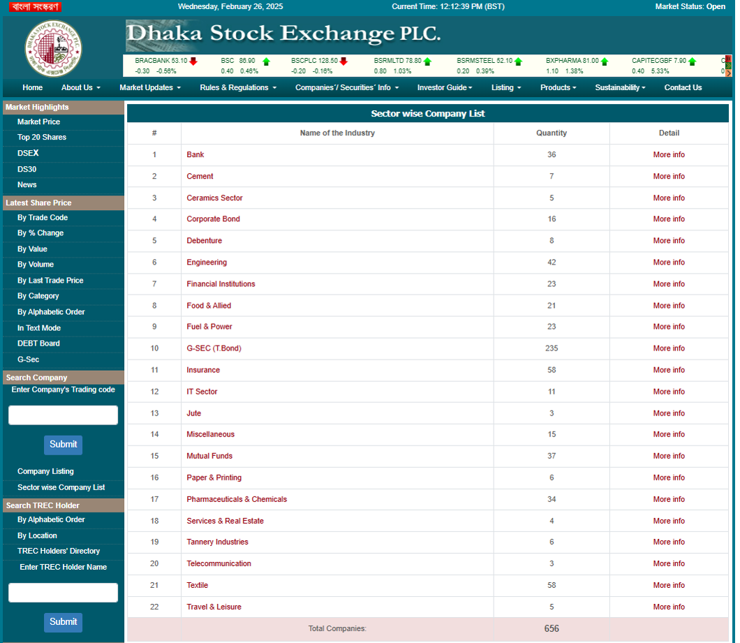 Market Data of Securities in Bangladesh PNG 2