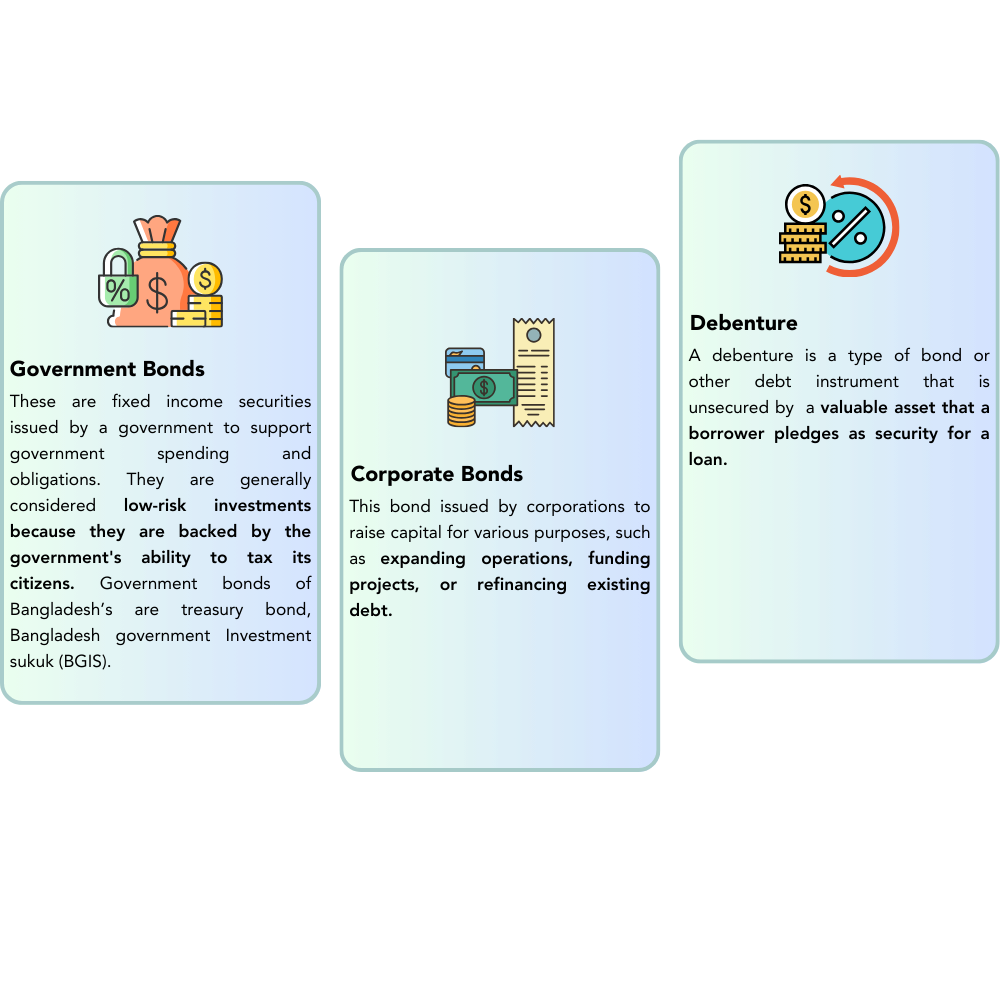 Navigating the Landscape of Fixed income Securities: A Journey Through Fixed Income
