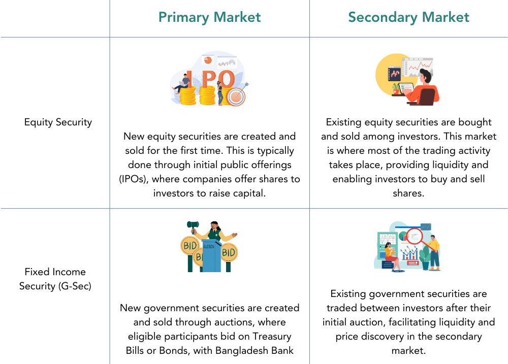 How Bangladesh’s Security is Traded in The Market PNG